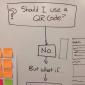 Should I use a QR code?