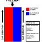 Freeway Driving