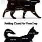 Petting Chart