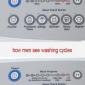 Washing machines