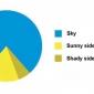 Useful Pie Chart