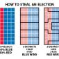 How Gerrymandering Works