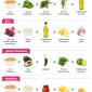 Humus Guide