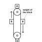 Perpetual Motion Machine