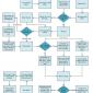 Bacon Flowchart