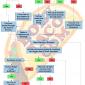 Porn Flowchart