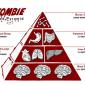 Zombie Food Pyramid